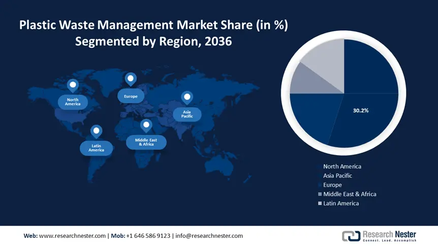 Plastic Waste Management Market Share